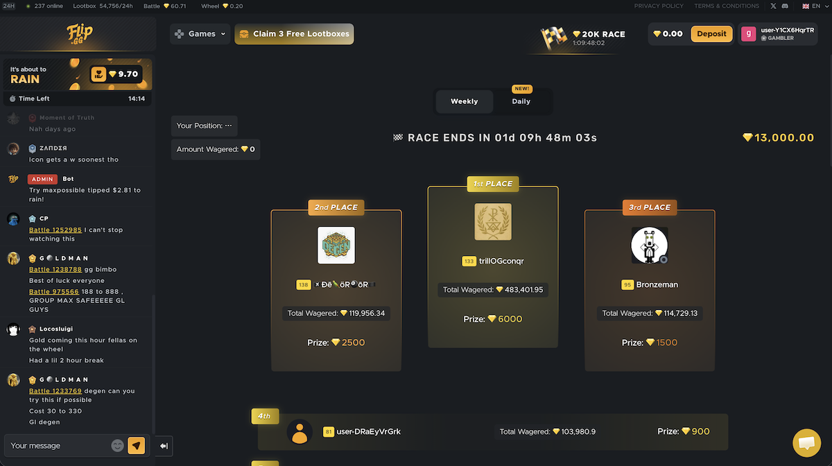 Weekly Race Leaderboard