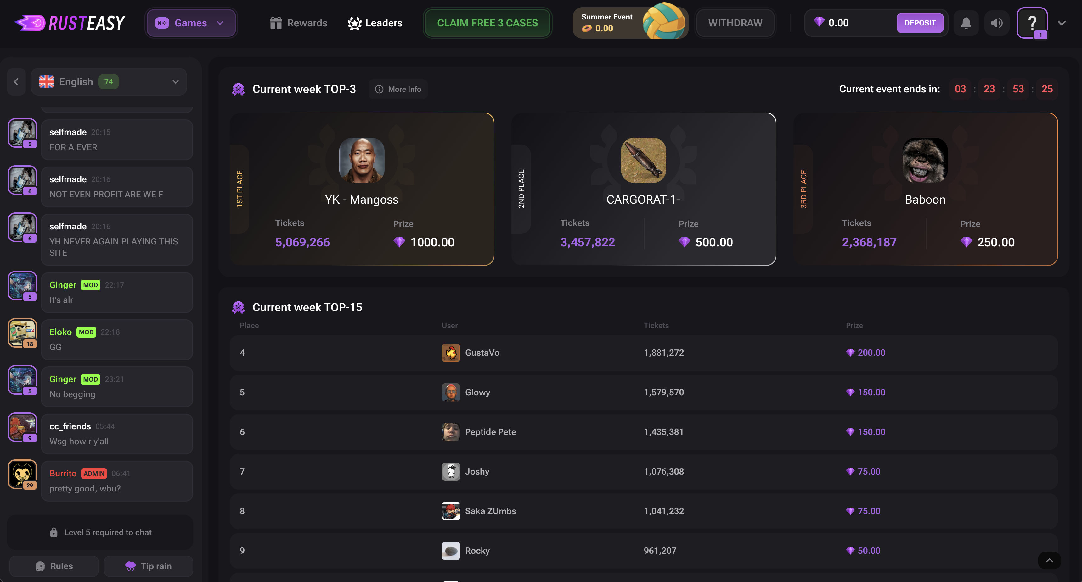 RustEasy weekly leaderboard